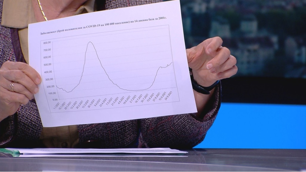Проф. Кожухарова: Високият брой смъртни случаи от Covid-19 у нас е обезпокоителен