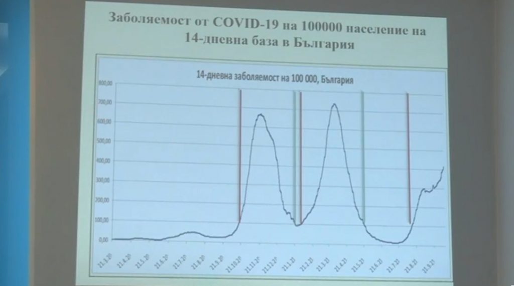 Извънреден брифинг на здравните власти за новата Covid-вълна у нас