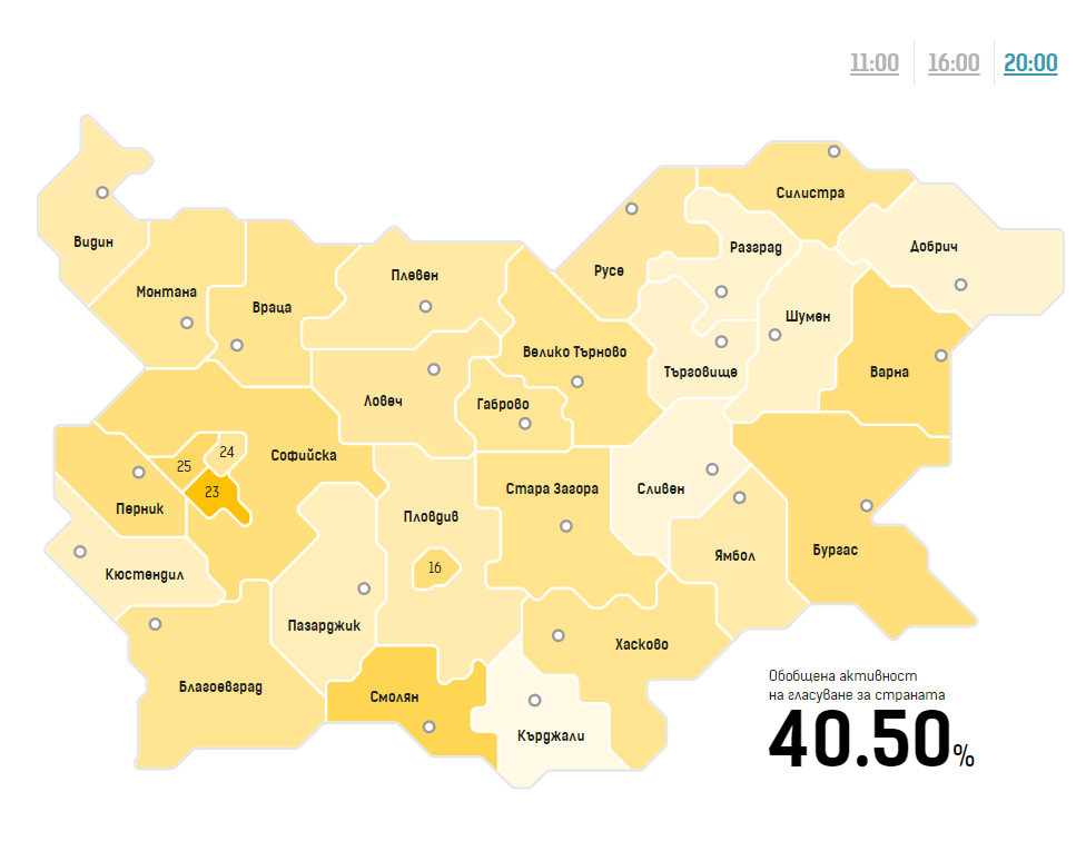 Официално: Рекордно ниска избирателна активност на вота в неделя