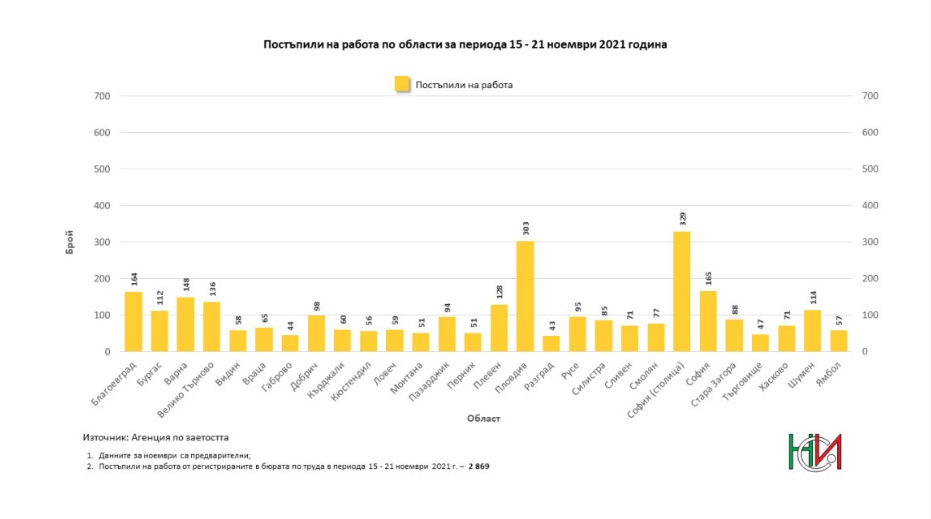 Безработните у нас надхвърлиха 250 000 души