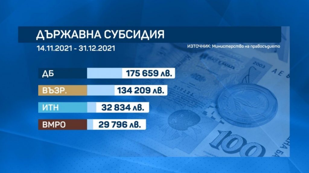 Над 2,3 милиона лева са получили политическите формации точно преди Коледа