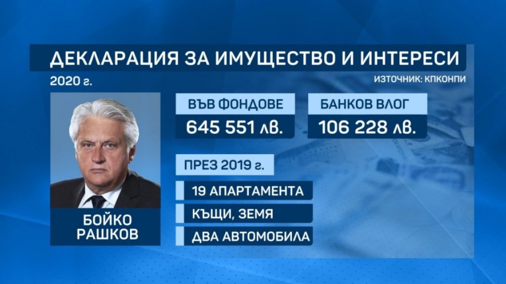 Декларациите на властта: Пеевски с най-големи доходи, Рашков придобил 19 апартамента за година