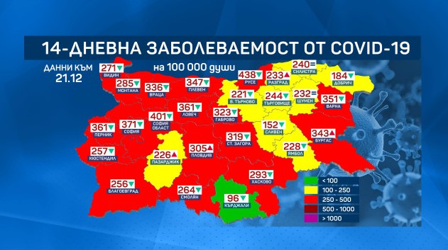 За първи път област минава в зелената зона по заболеваемост от Covid-19