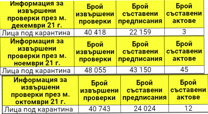 Колко души са санкционирани за неспазена карантина?