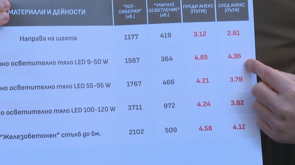 Борис Бонев разкри още фрапиращи неточности за уличното осветление на София