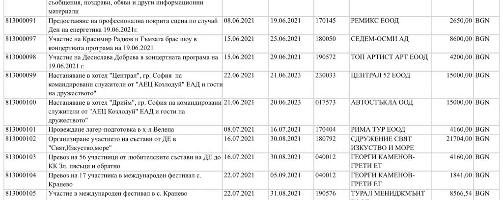 АЕЦ "Козлодуй" е платила на Слави Трифонов 8600 лева за концерт