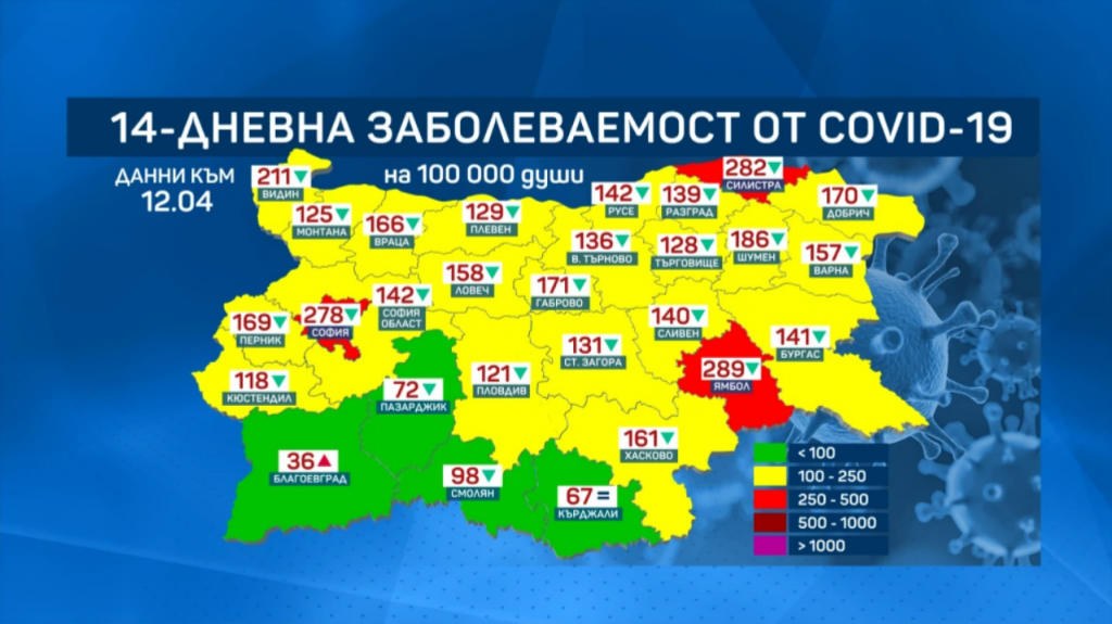 София-град и областите Силистра и Ямбол - в червена зона по заболеваемост от Covid-19