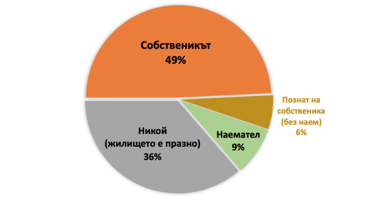 В кой квартал в София има най-много и най-малко празни апартаменти?