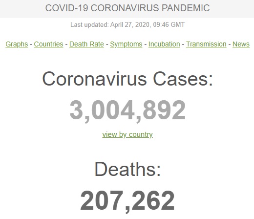 Вече има над 3 милиона  заразени с Covid-19 в света, само 5 месеца след появата на вируса