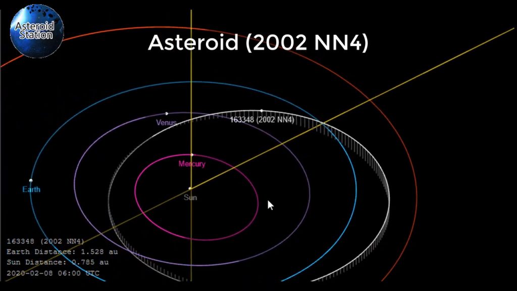 Астероид с големината на небостъргач се е насочил към Земята, ще прелети с 18 000 км/ч &#8220;покрай&#8221; нея (видео)