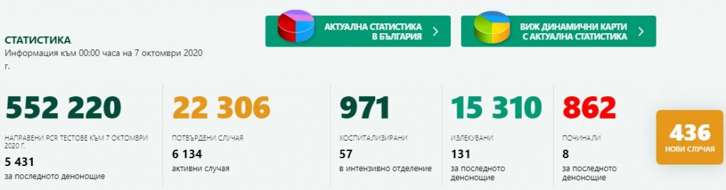 Доц. Ангел Кунчев: При нарастване на случаите  може да се въведат допълнителни мерки