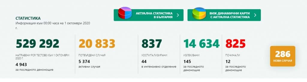 Брифингът на Щаба: България е на 8-мо място по смъртност от Covid-19 в Европа (видео)