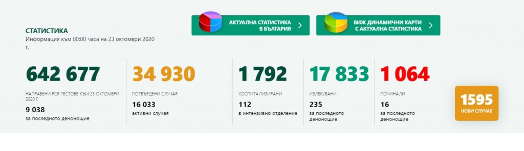 Доц. Ангел Кунчев: Време е да се затварят заведения и стадиони, далеч не сме в най-лошата ситуация още (видео)