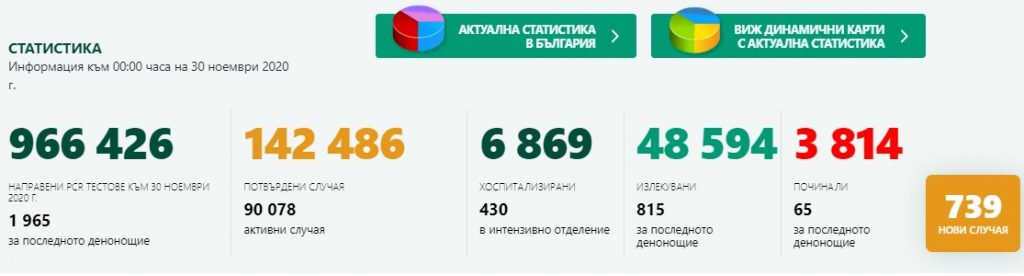 Отразяват ли реалността у нас официалните данни за Covid-19?