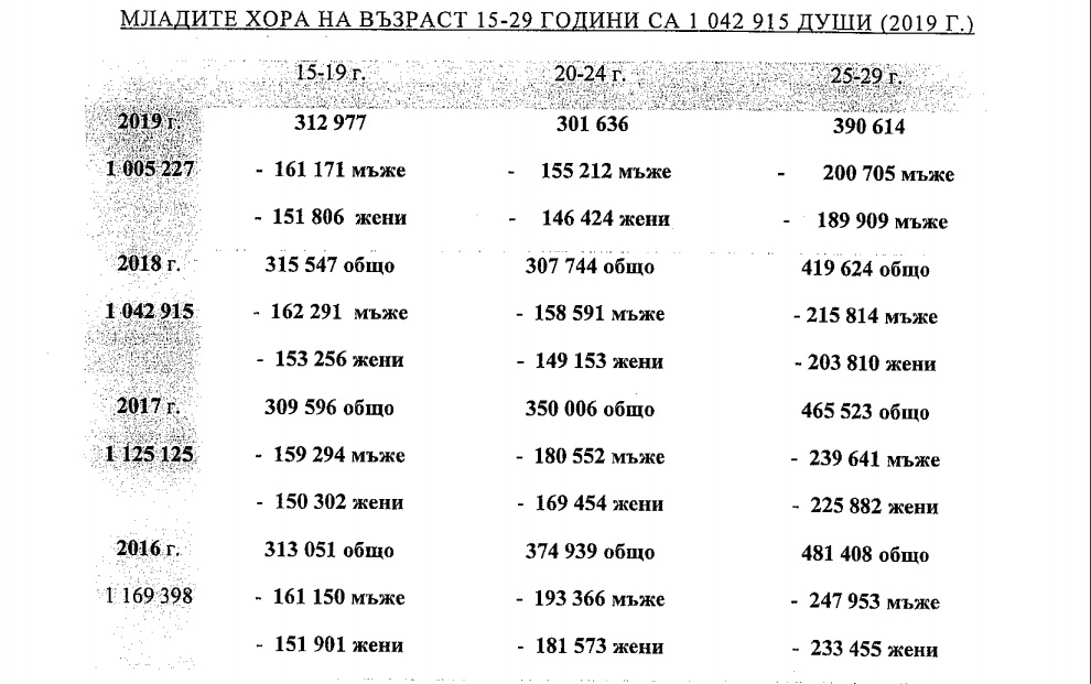 Над половината младежи между 25-29 години искат пари от мама и тате, и не четат книга в момента