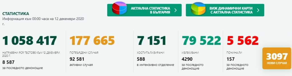 Официално от Бойко Борисов: Мерките срещу Covid-19 остават до 21 декември (видео)