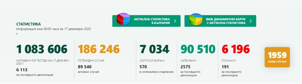 Вместо 24 лв., държавата ще плаща 75% от осигурителния доход на работници от затворените бизнеси (видео)