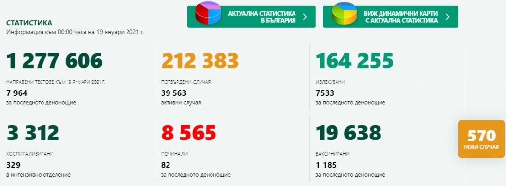 Борисов предлага отваряне на ресторантите и част от моловете (видео)