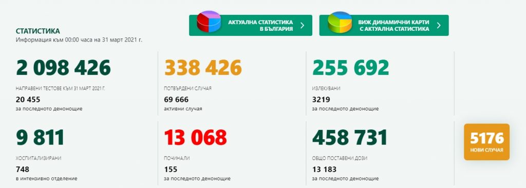 Проф. Кантарджиев: Намираме се в плато, до седмица очакваме спад на заболелите (видео)