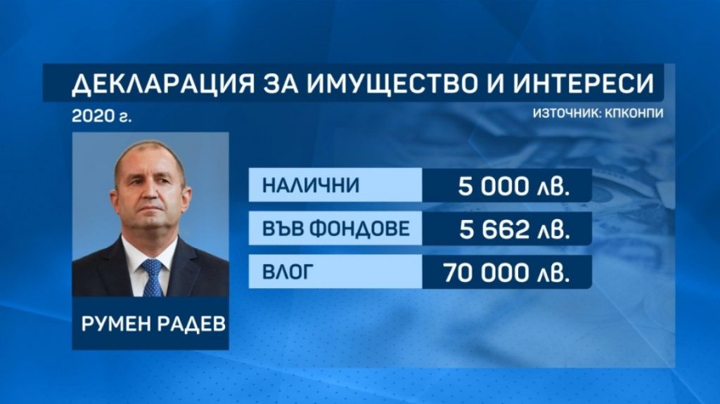 Декларациите на властта: Пеевски с най-големи доходи, Рашков придобил 19 апартамента за година  (видео)