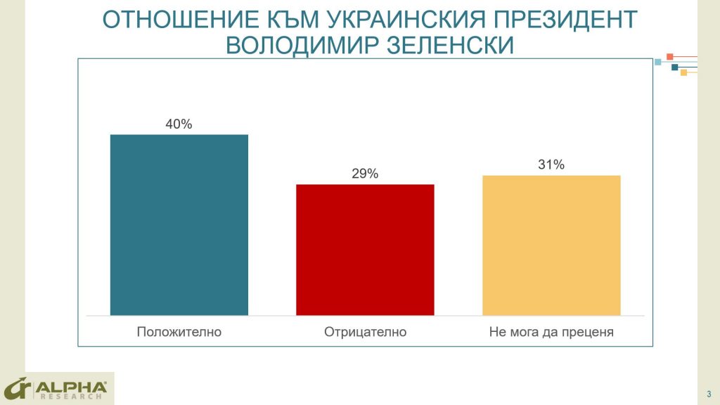 Проучване показва радикална промяна в отношението на българите към Путин