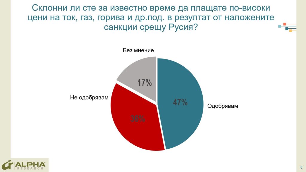 Проучване показва радикална промяна в отношението на българите към Путин