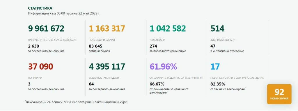 Платили сме над 320 млн. лв. за ваксини срещу Covid-19 досега