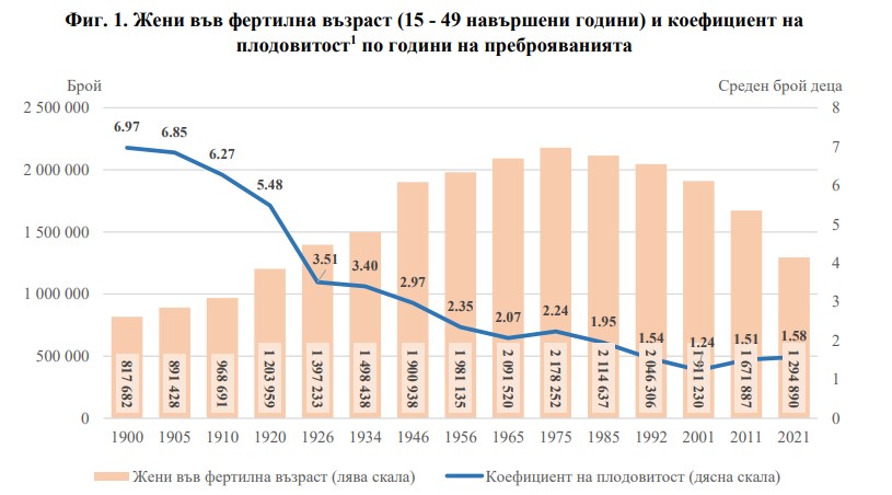 Жените в Кърджали и Сливен раждат най-много деца