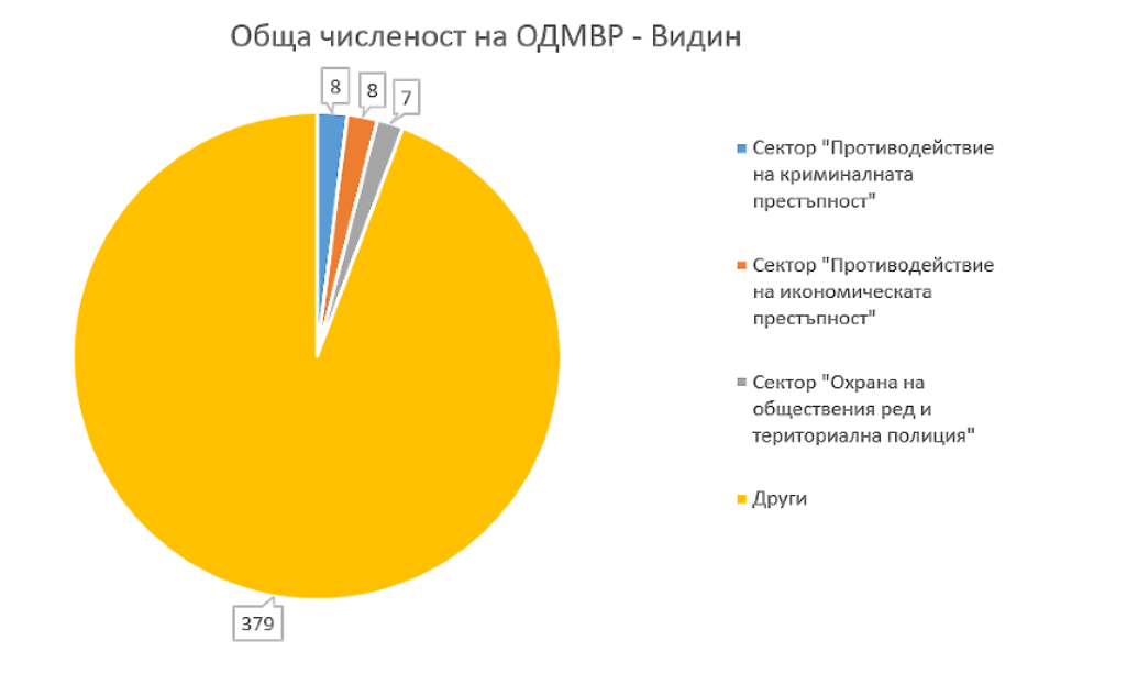 Убийството в Гъмзово и „успехите“ на образованието, МВР и съда, които горчат