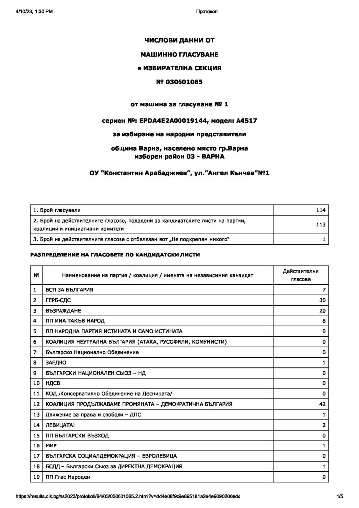 Грешни сметки, замазани протоколи и още много абсурди от избирателните комисии (Коментарът на &#8220;Господарите&#8221;)