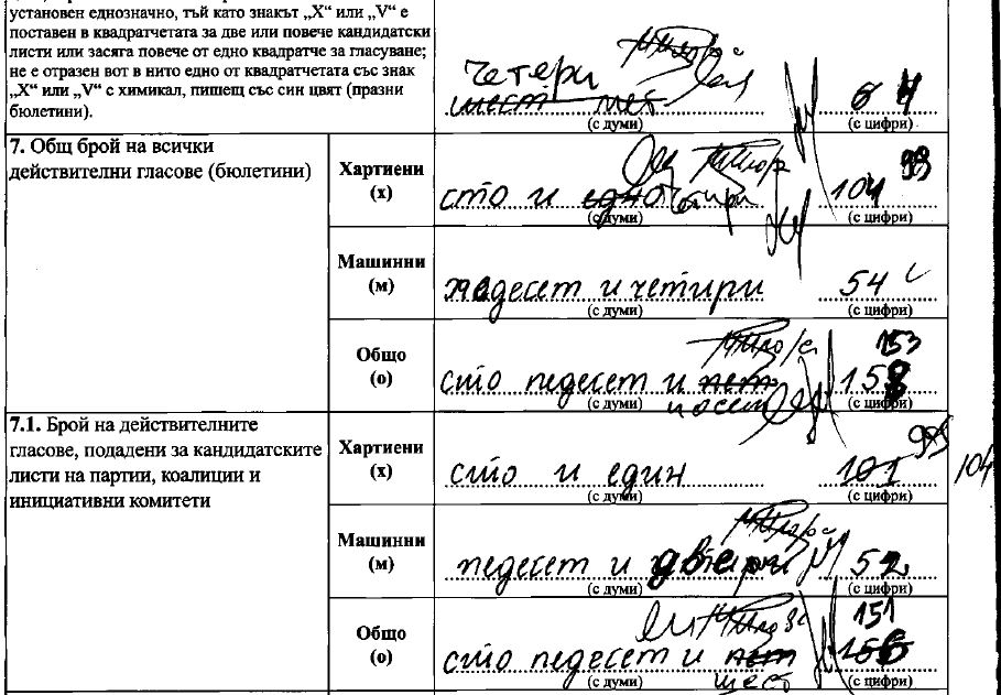 Грешни сметки, замазани протоколи и още много абсурди от избирателните комисии (Коментарът на &#8220;Господарите&#8221;)