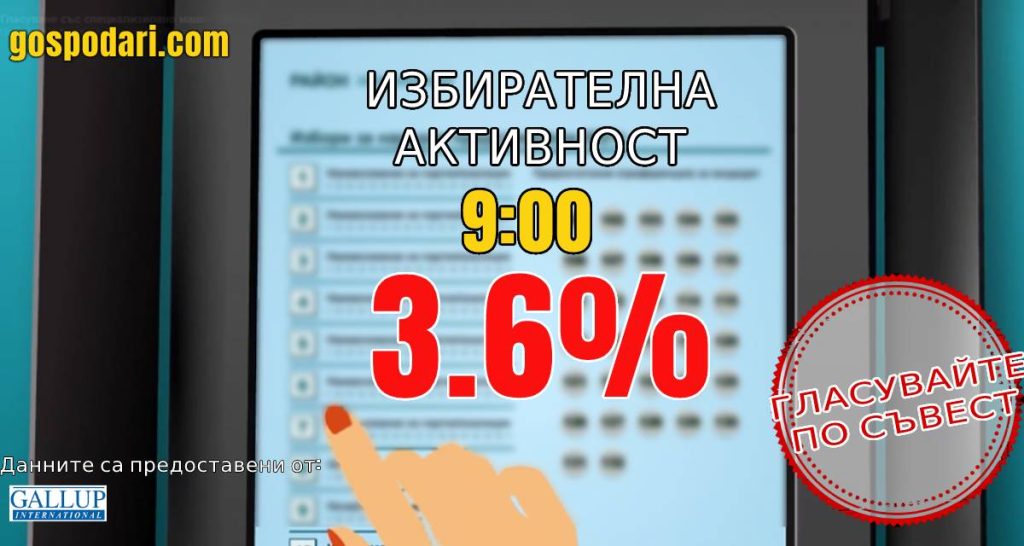 3.6% е избирателната активност към 9 часа