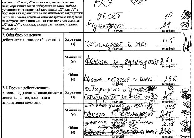 Грешни сметки, замазани протоколи и още много абсурди от избирателните комисии (Коментарът на &#8220;Господарите&#8221;)