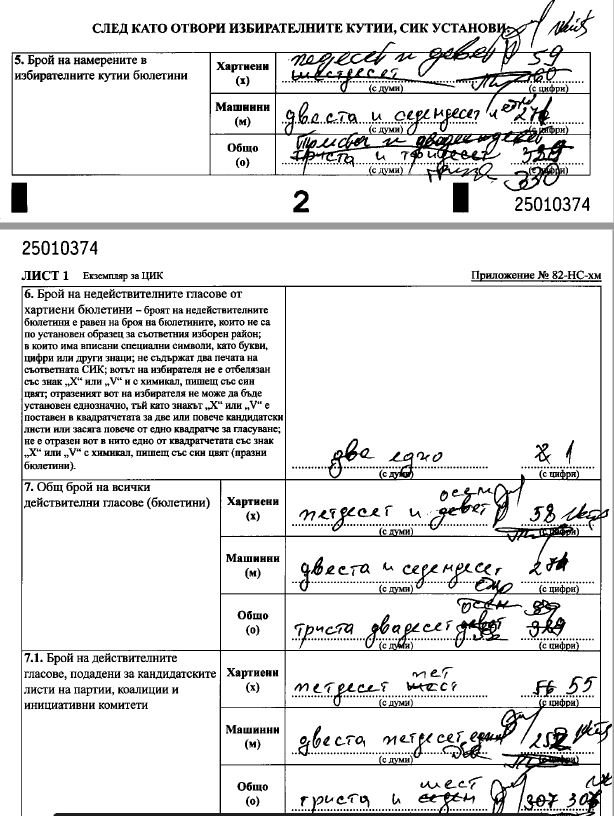 Грешни сметки, замазани протоколи и още много абсурди от избирателните комисии (Коментарът на &#8220;Господарите&#8221;)