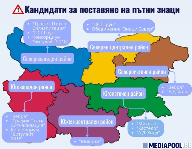 Служебната власт отново надмина ГЕРБ: Пътните знаци ще струват не 15, а 100 милиона лева