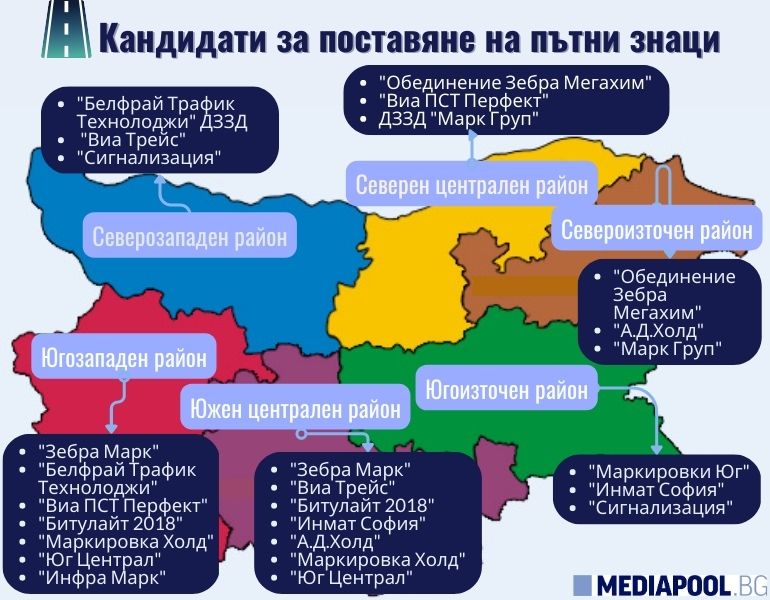 Дават 210 милиона лева за маркировка &#8211; ще бъдат ли присвоени от &#8220;пътния картел&#8221;?