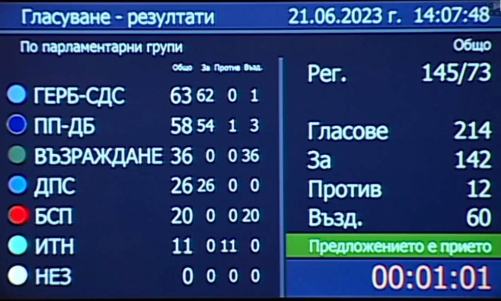 Депутатите гласуваха на първо четене да разделят КПКОНПИ