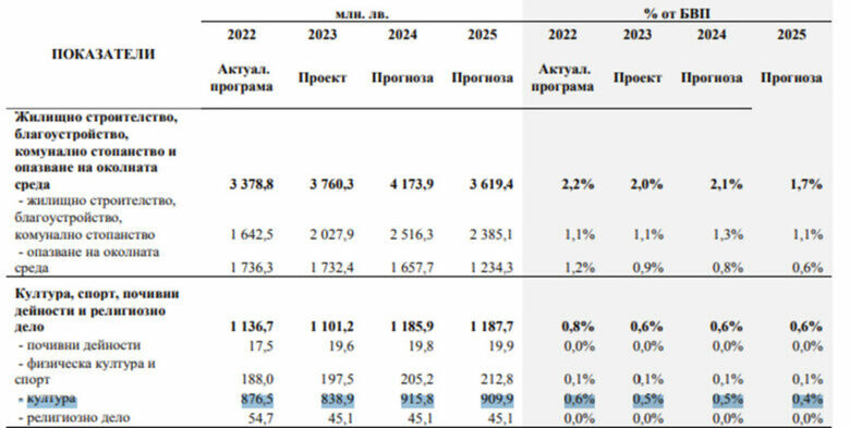 Български артисти заплашват със &#8220;седмица без събития&#8221;