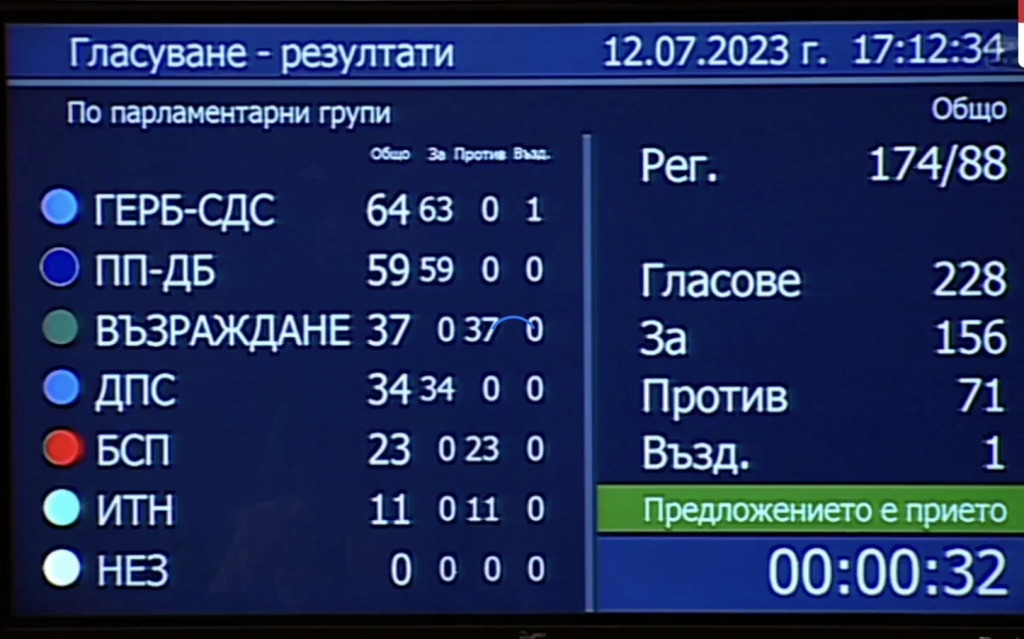 7 месеца след началото на годината бюджет 2023 мина на първо четене (видео)