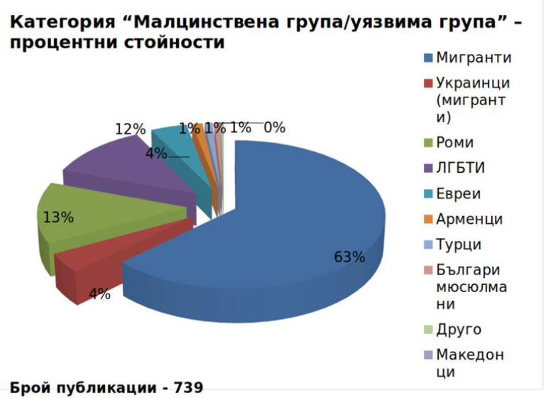 ЛГБТИ хората са новата мишена на отровните медийни стрели