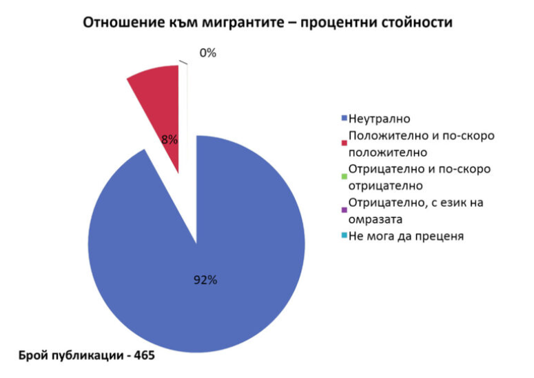 ЛГБТИ хората са новата мишена на отровните медийни стрели