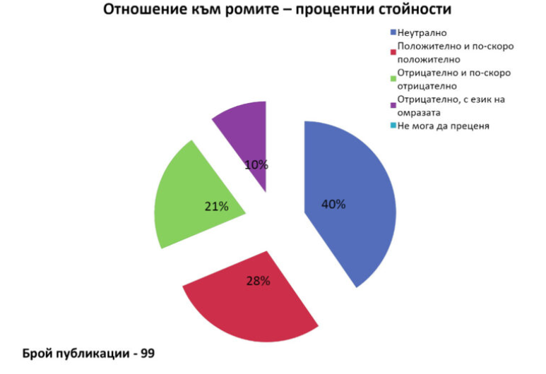 ЛГБТИ хората са новата мишена на отровните медийни стрели