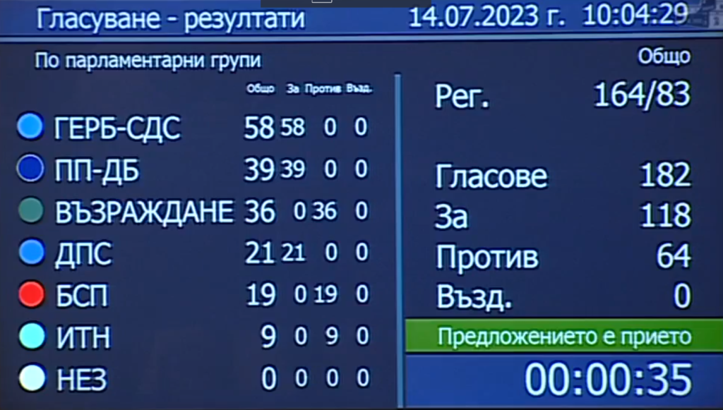 Битка за едни 7 милиарда: Депутатите гласуваха промени в Закона за здравното осигуряване