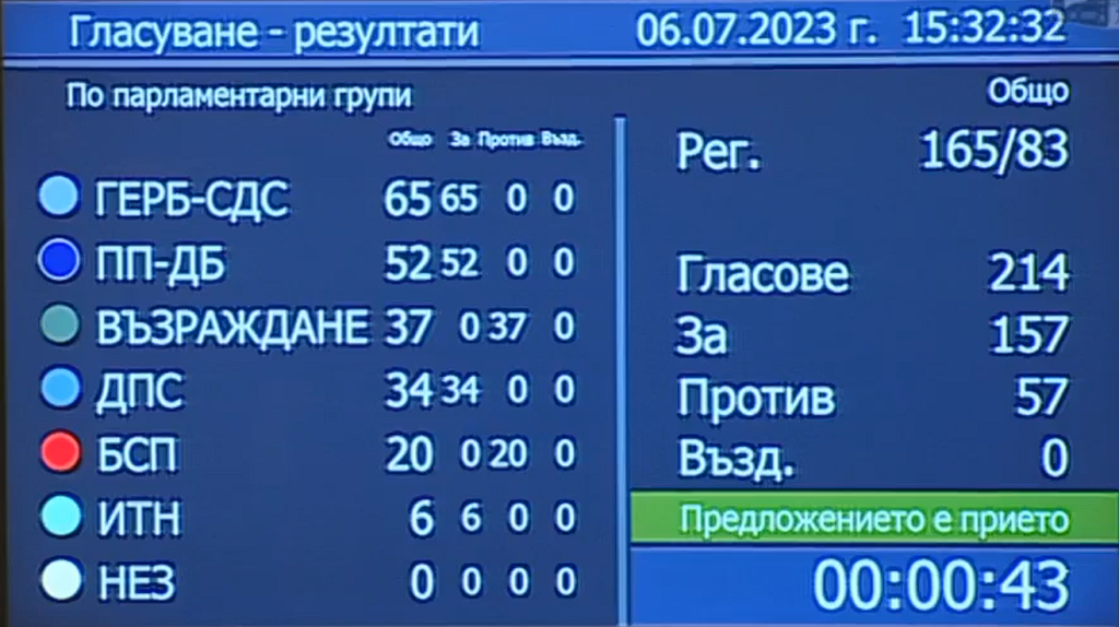 Депутатите подкрепиха членството на Украйна в НАТО