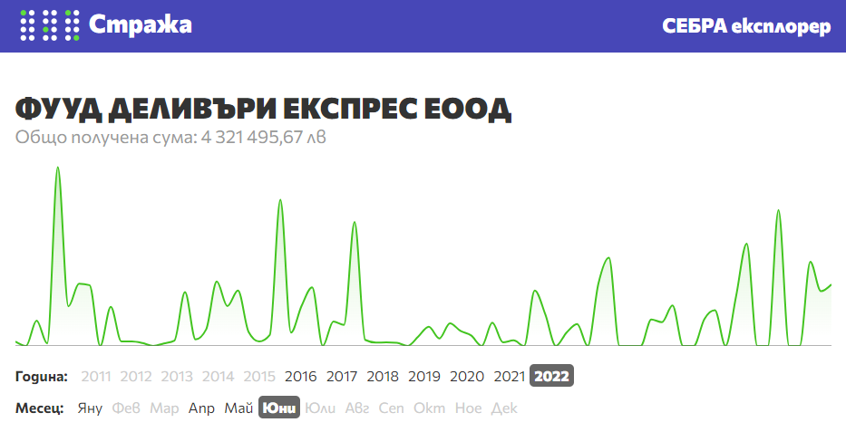 С години деца получават храна със съмнително качество от фирма на председател на общински съвет (РЕПОРТАЖ)