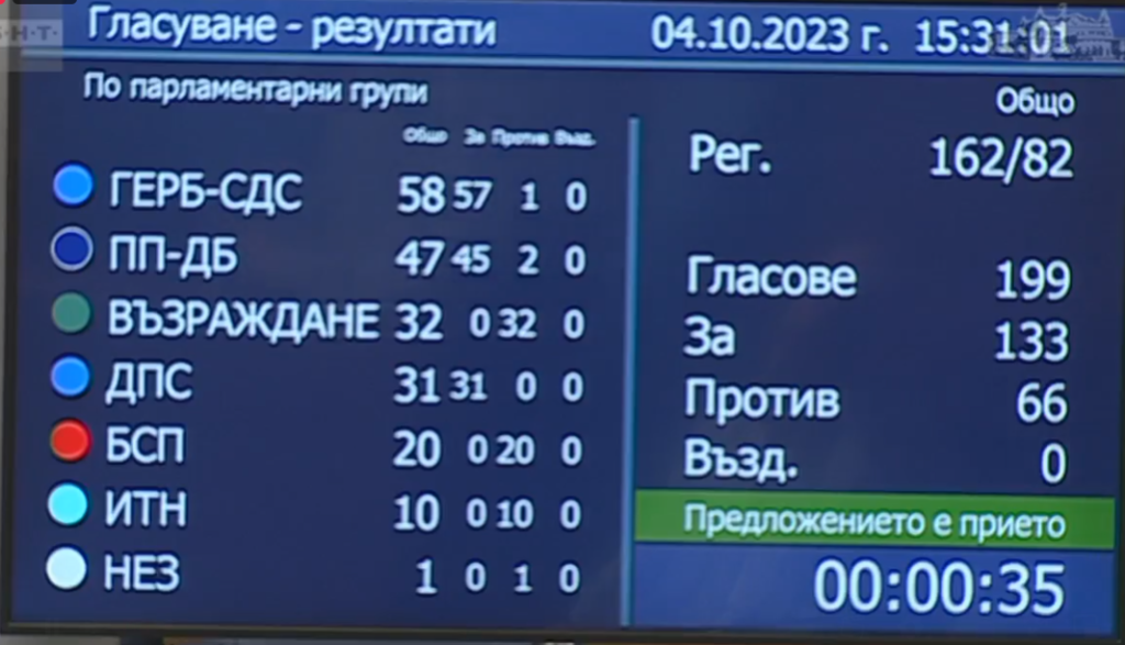 С много емоции и малко смисъл депутатите се съгласиха за споразумението с енергитиците