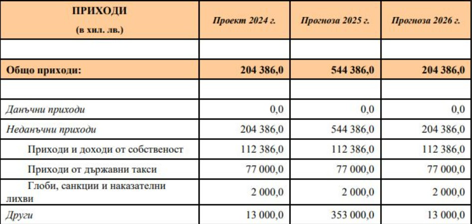 Фалшива новина или малко истина в лъжата е &#8220;разпродажбата&#8221; на държавни ниви