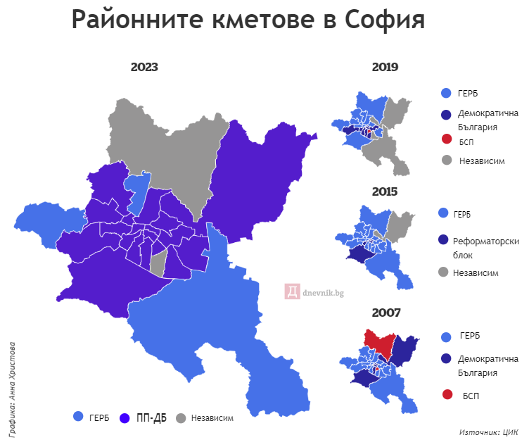 ПП-ДБ-Спаси София убедително печелят районите в София