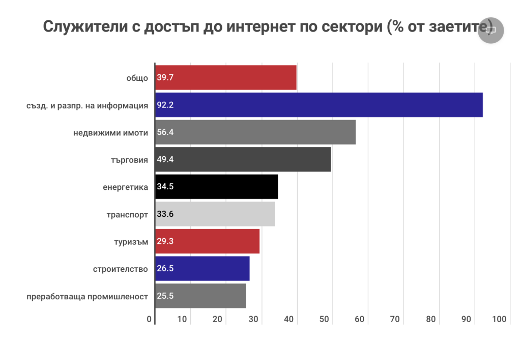 И предприятията в България вече използват технологии с изкуствен интелект