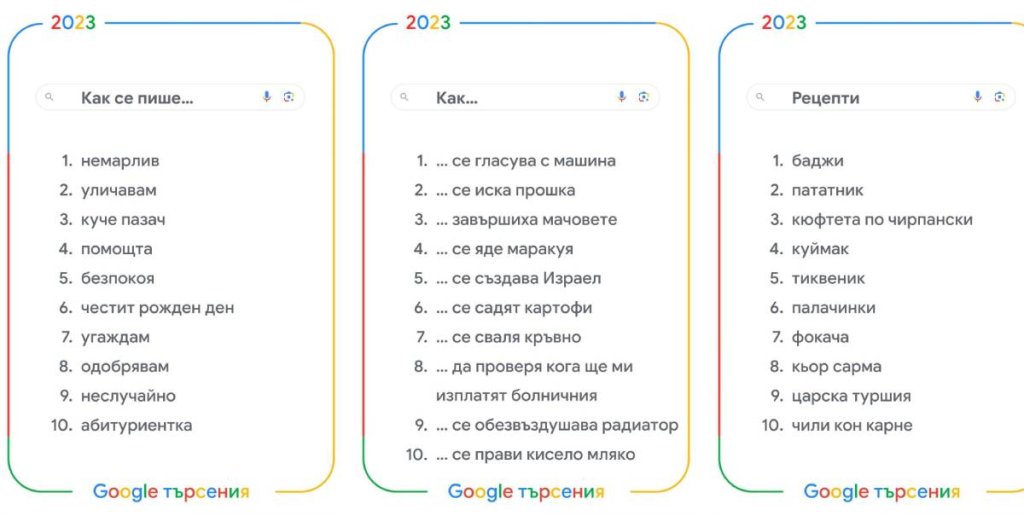 Вижте кои са най-популярните търсения в Google на българите за 2023 година